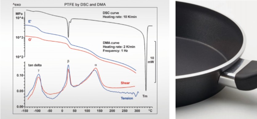 通过差示扫描量热仪 DSC 和 动态热机械分析仪DMA 测量 PTFE 的相转变温度.JPG