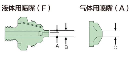 GB211C-B喷雾干燥器喷嘴原理图.png