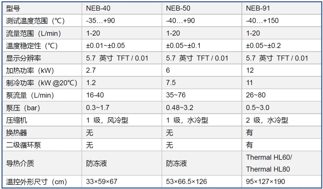新能源电池性能测试台技术参数.png