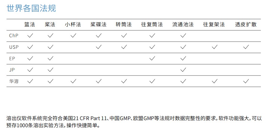 溶出仪软件符合各国法规.JPG