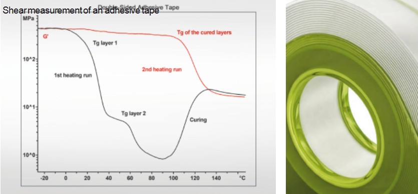 动态热机械分析仪对胶带的剪切测量.JPG
