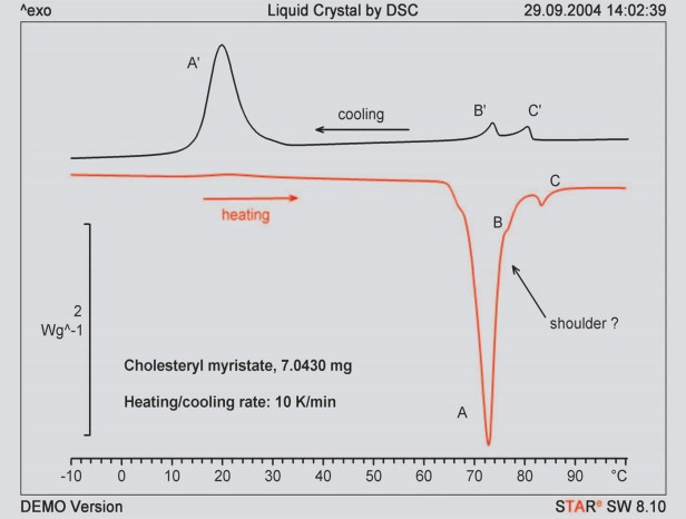差示扫描量热仪液晶材料的表征.JPG
